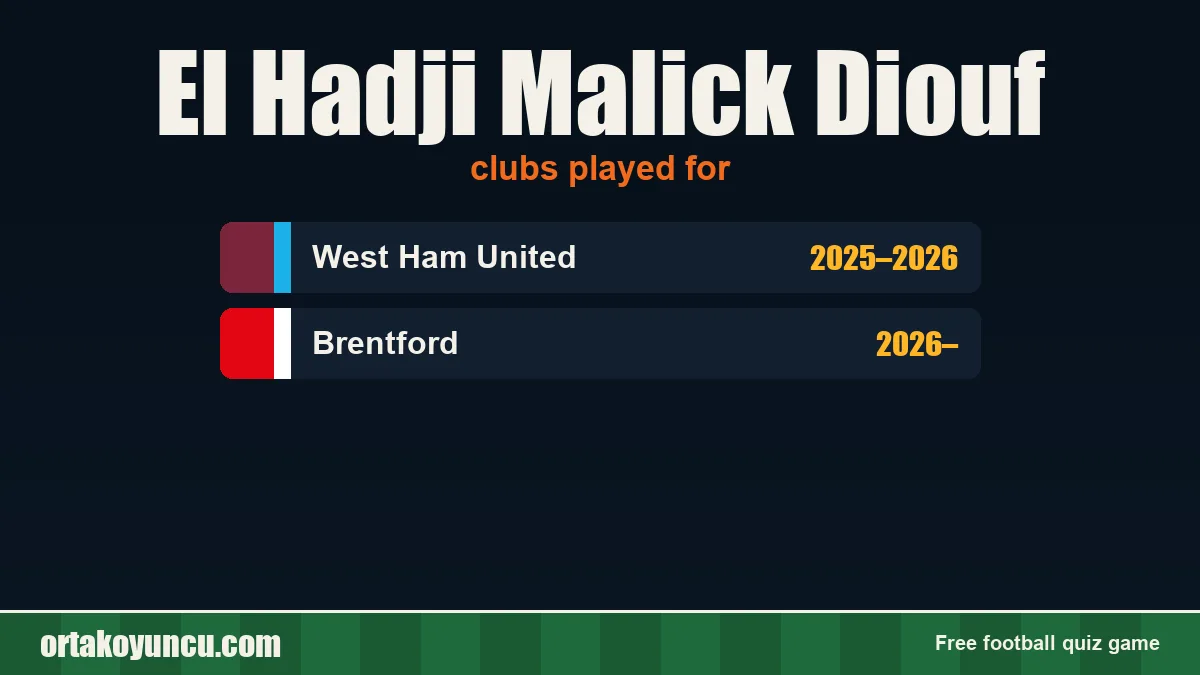 El Hadji Malick Diouf: clubs and years