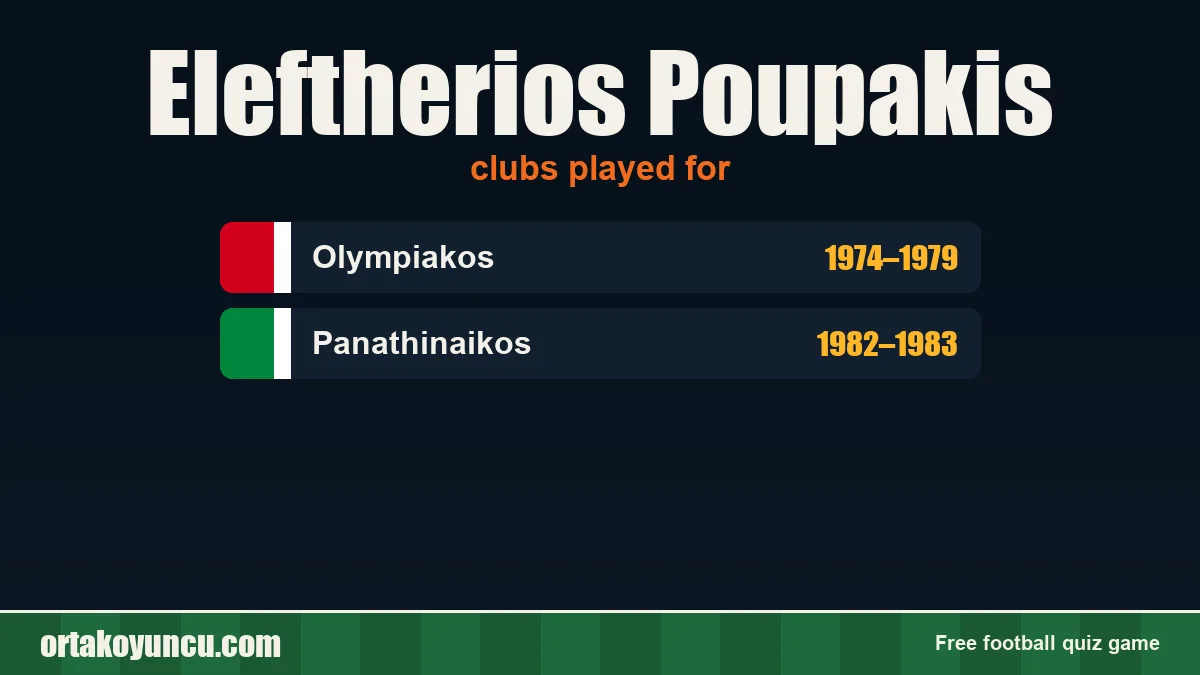 Eleftherios Poupakis: clubs and years