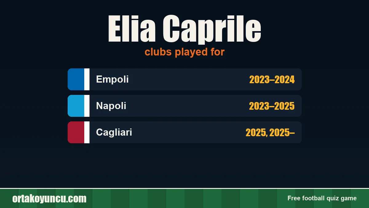 Elia Caprile: clubs and years