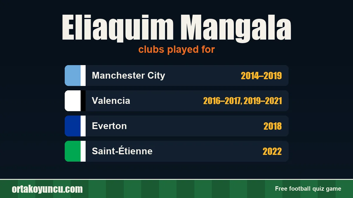 Eliaquim Mangala: clubs and years