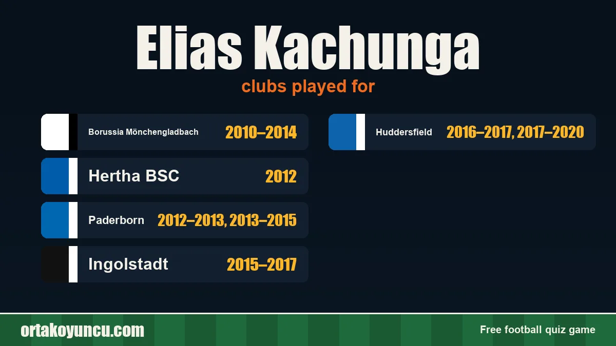 Elias Kachunga: clubs and years