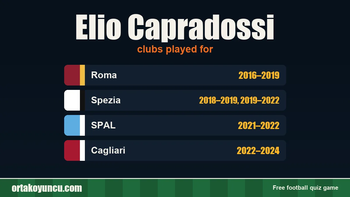 Elio Capradossi: clubs and years
