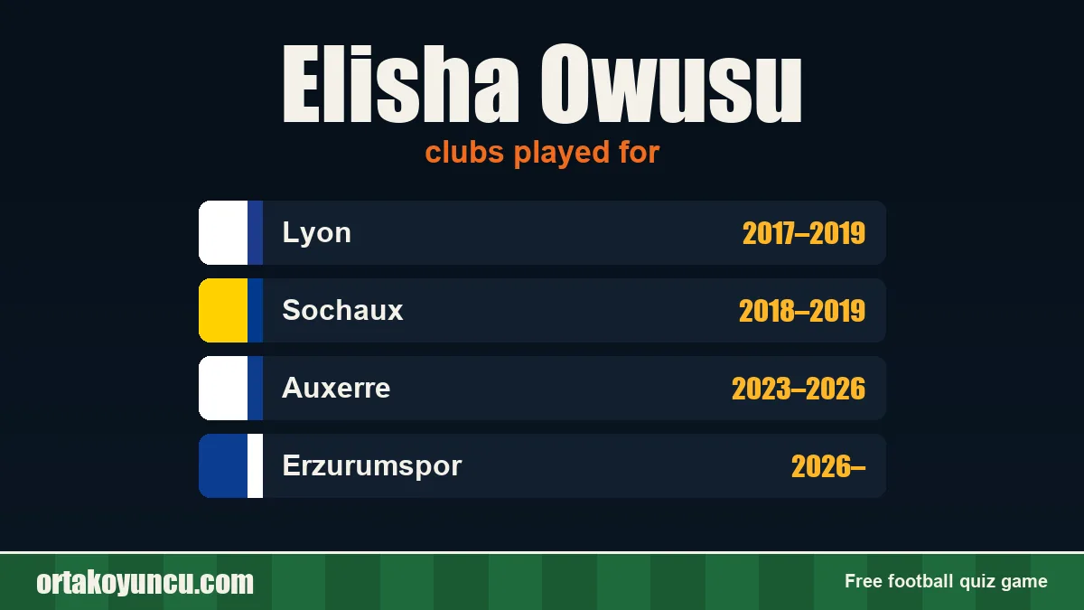 Elisha Owusu: clubs and years