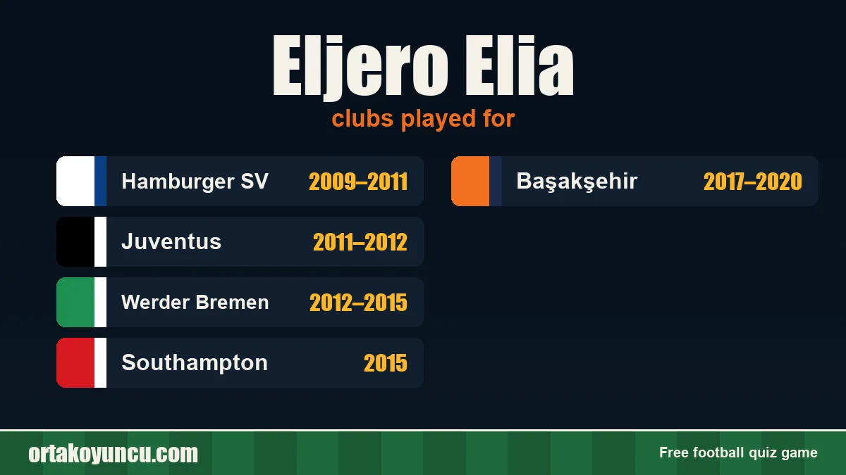 Eljero Elia: clubs and years