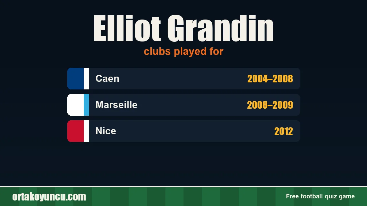 Elliot Grandin: clubs and years