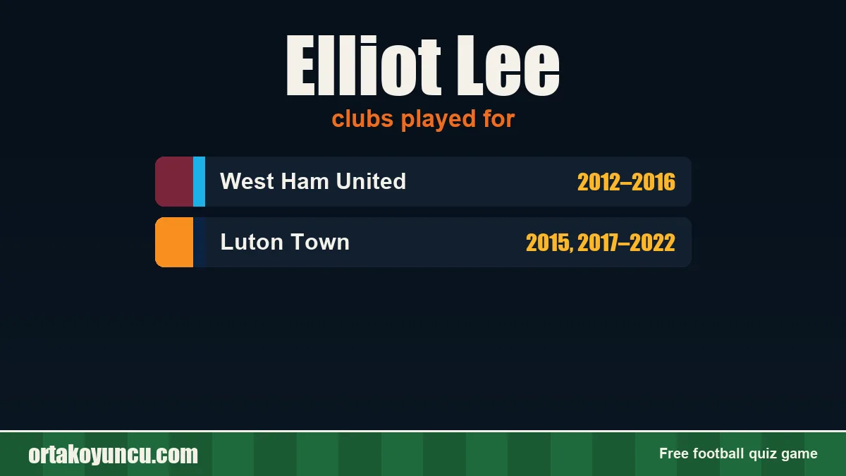 Elliot Lee: clubs and years
