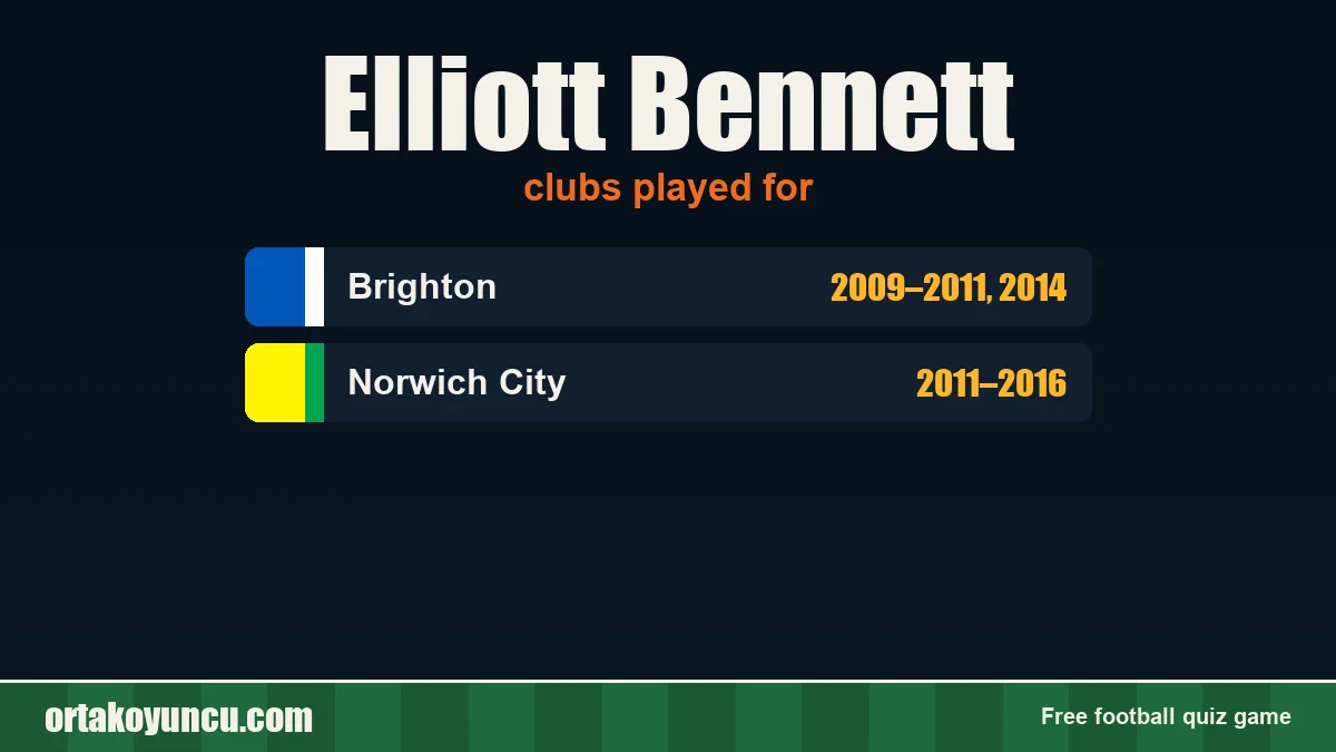 Elliott Bennett: clubs and years