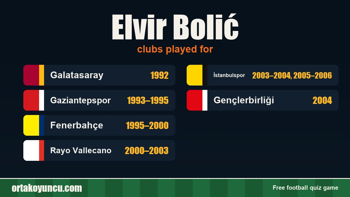 Elvir Bolić: clubs and years