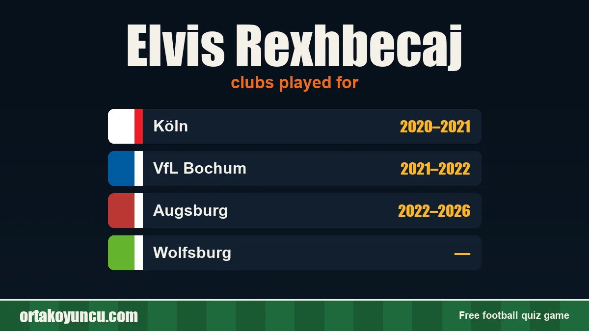 Elvis Rexhbecaj: clubs and years