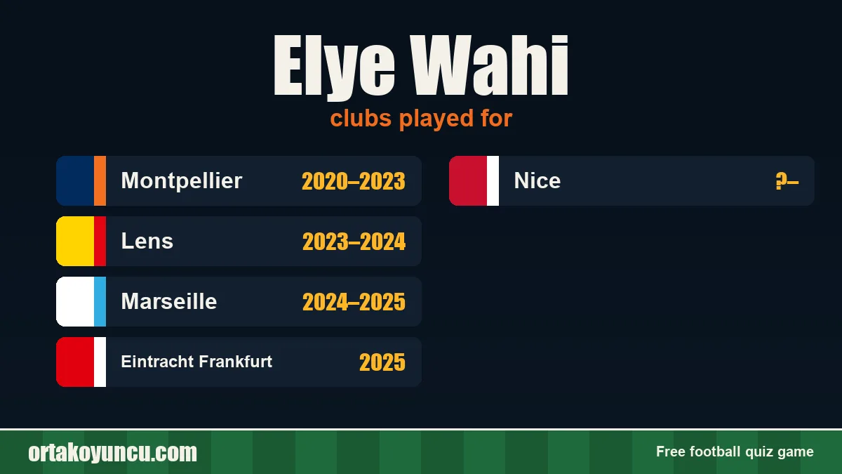 Elye Wahi: clubs and years