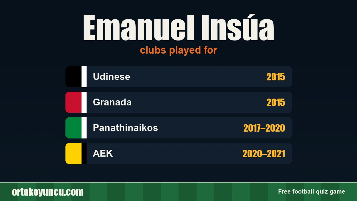 Emanuel Insúa: clubs and years