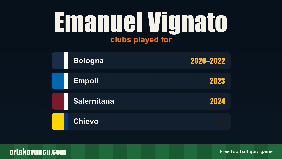 Emanuel Vignato: clubs and years