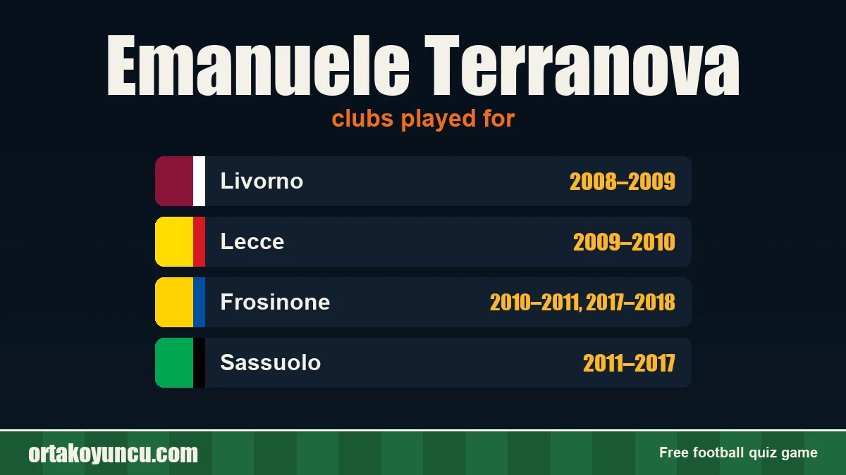 Emanuele Terranova: clubs and years