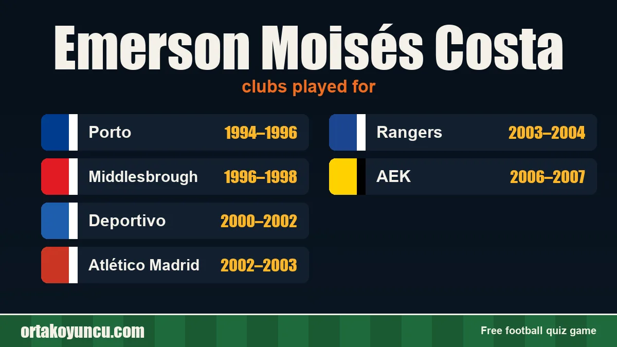 Emerson Moisés Costa: clubs and years