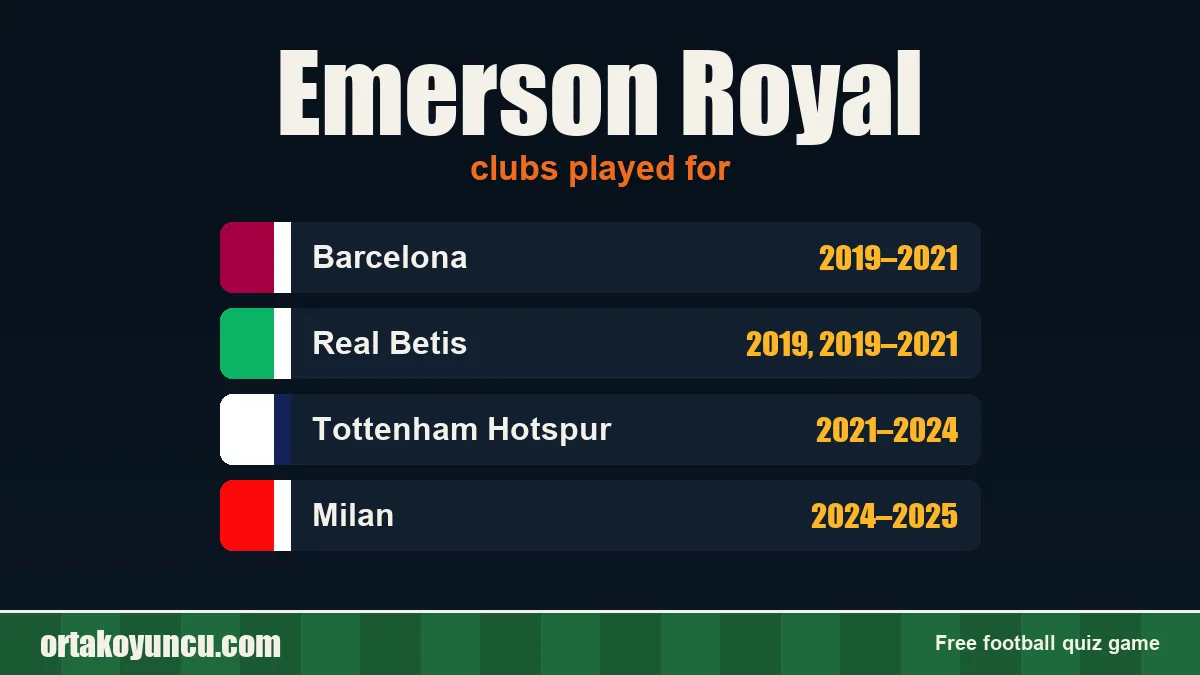 Emerson Royal: clubs and years