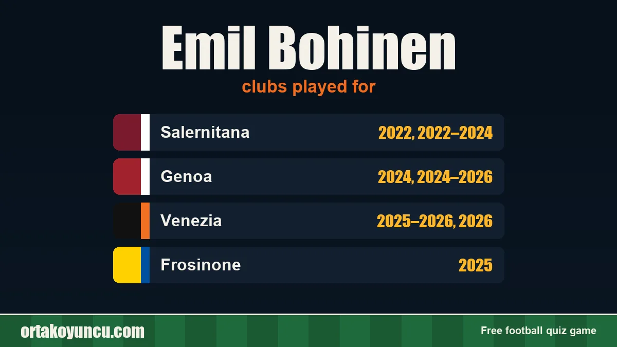Emil Bohinen: clubs and years