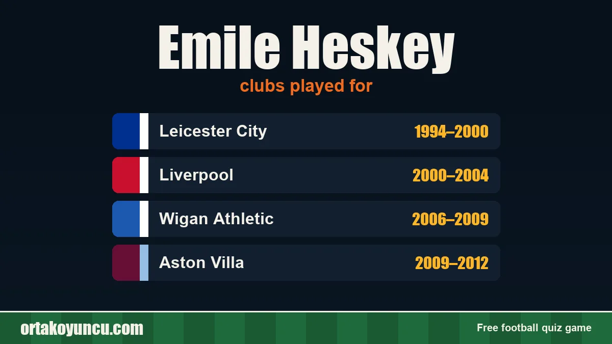 Emile Heskey: clubs and years
