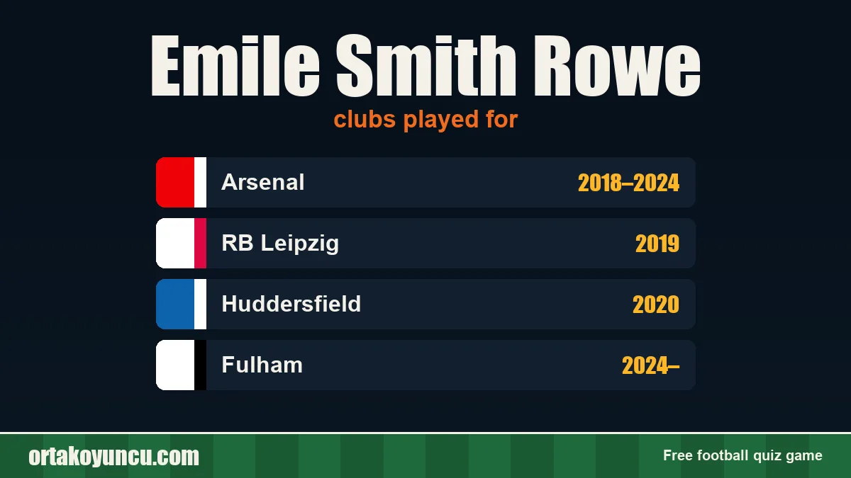 Emile Smith Rowe: clubs and years