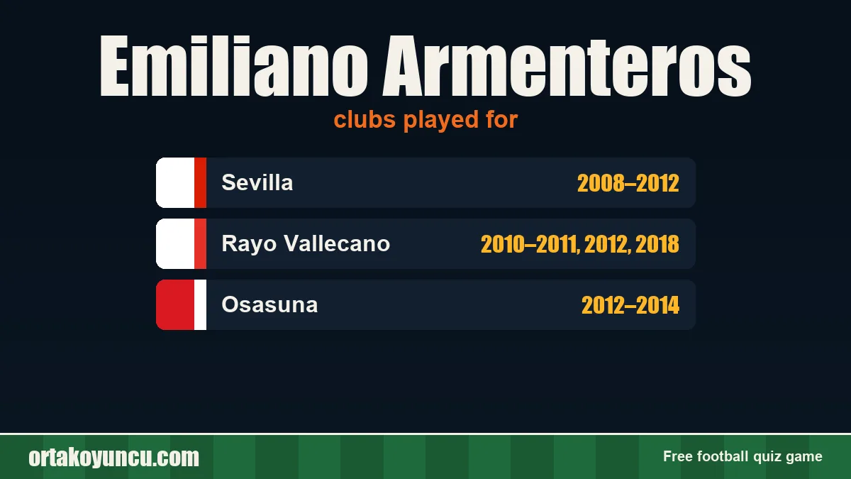 Emiliano Armenteros: clubs and years