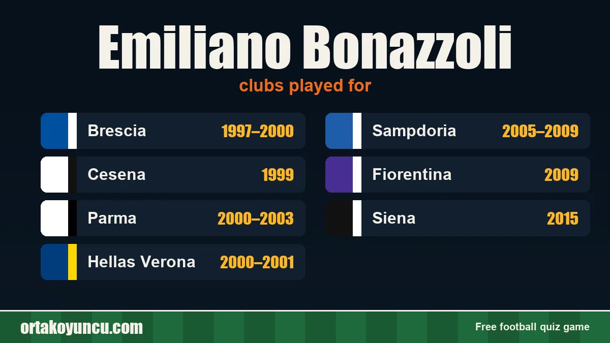 Emiliano Bonazzoli: clubs and years