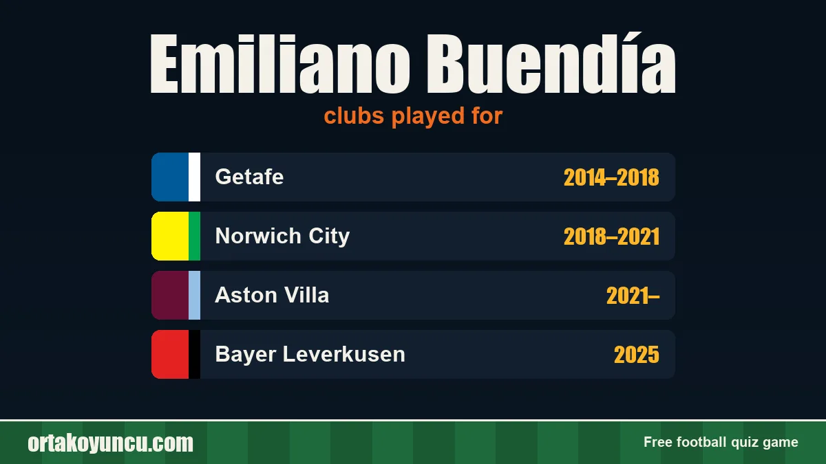 Emiliano Buendía: clubs and years