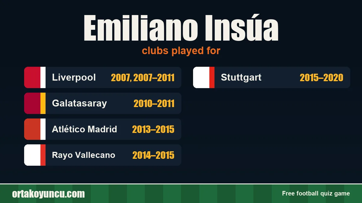 Emiliano Insúa: clubs and years