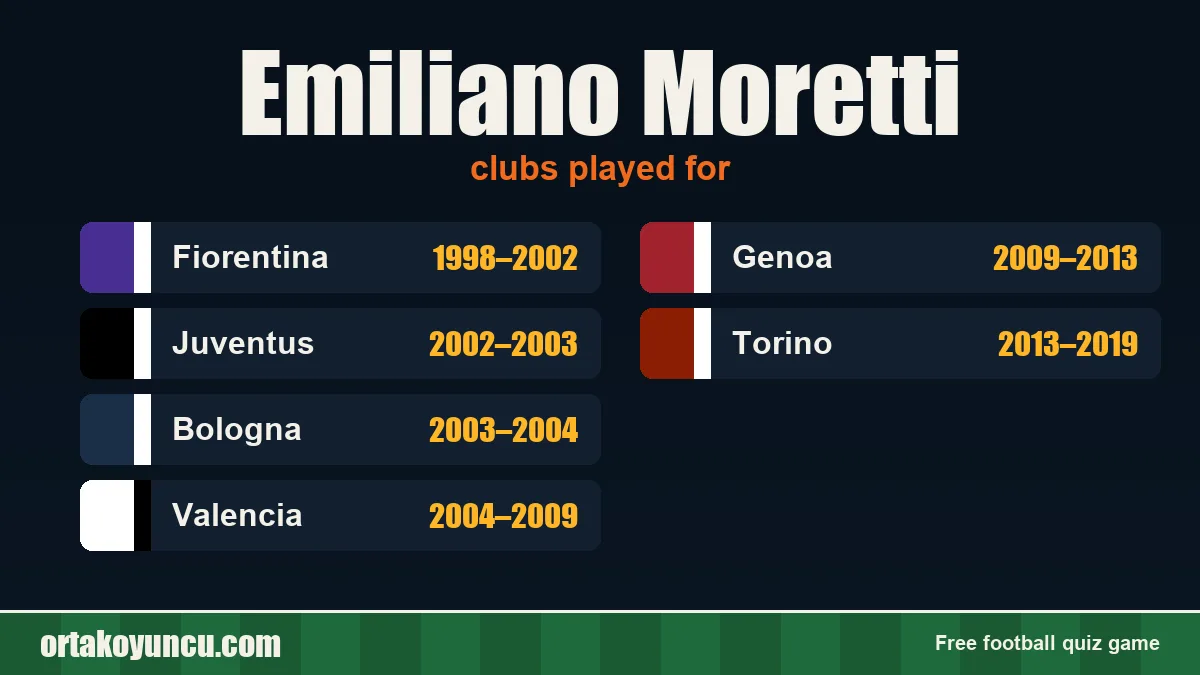 Emiliano Moretti: clubs and years