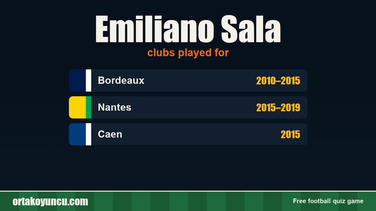 Emiliano Sala: clubs and years