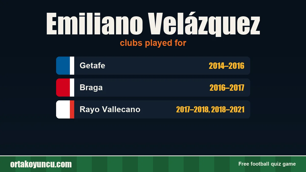 Emiliano Velázquez: clubs and years
