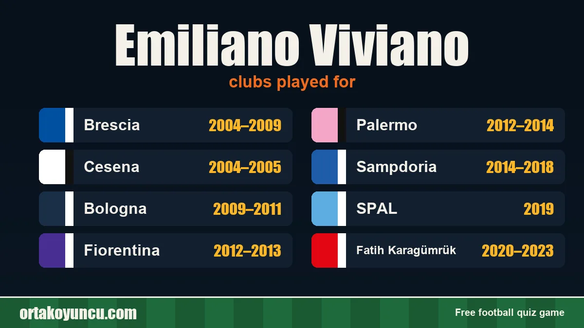 Emiliano Viviano: clubs and years