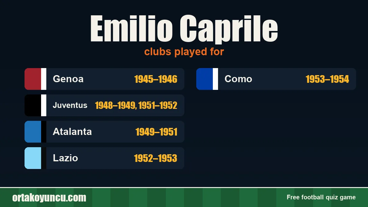 Emilio Caprile: clubs and years