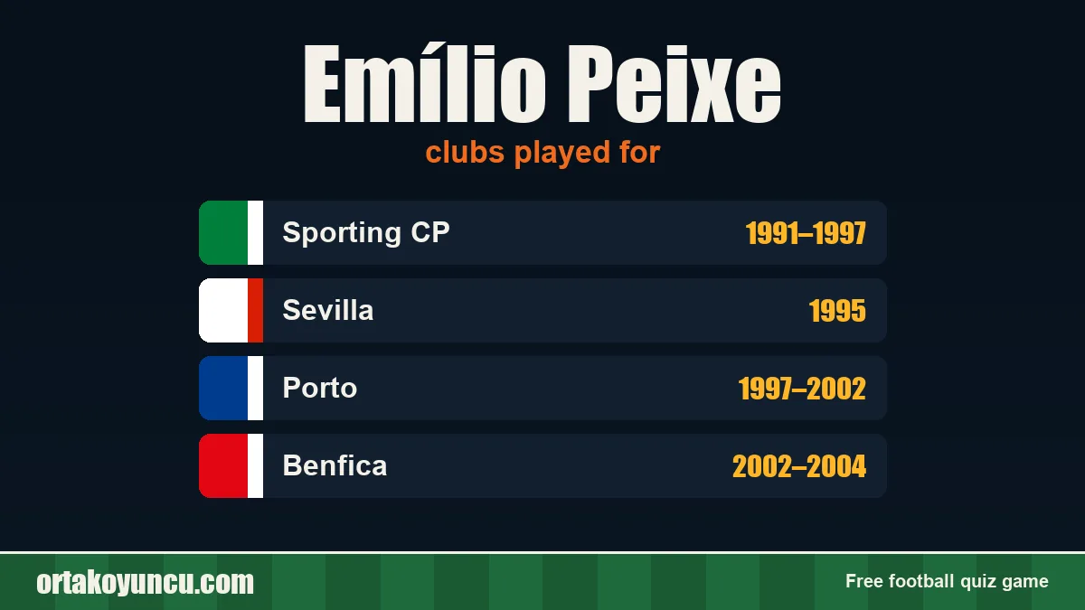 Emílio Peixe: clubs and years