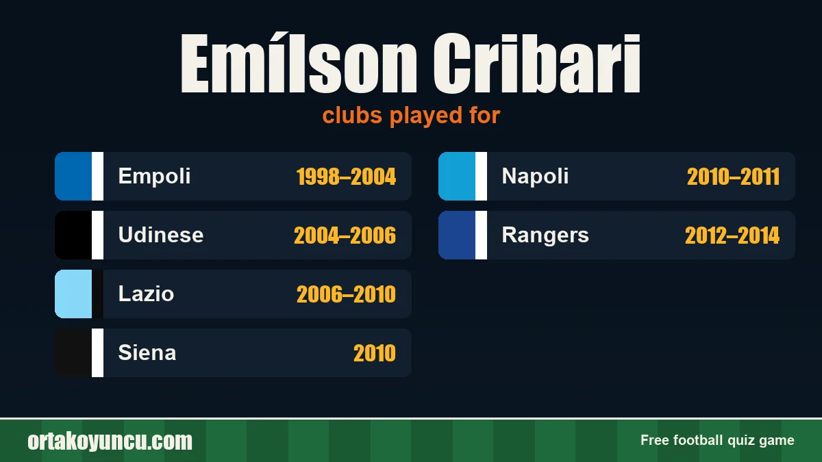 Emílson Cribari: clubs and years