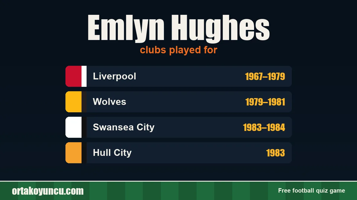 Emlyn Hughes: clubs and years