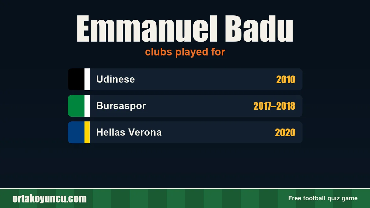 Emmanuel Badu: clubs and years