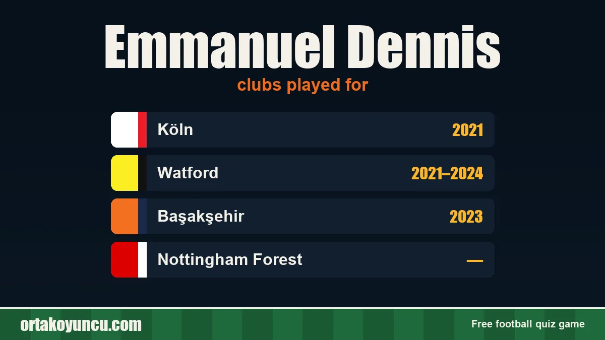 Emmanuel Dennis: clubs and years