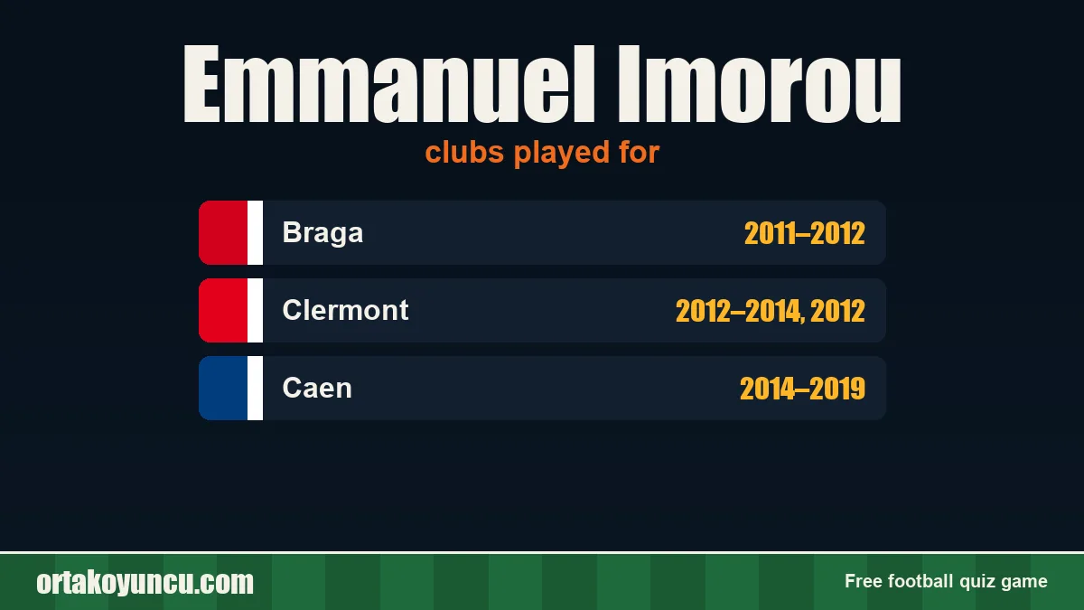 Emmanuel Imorou: clubs and years