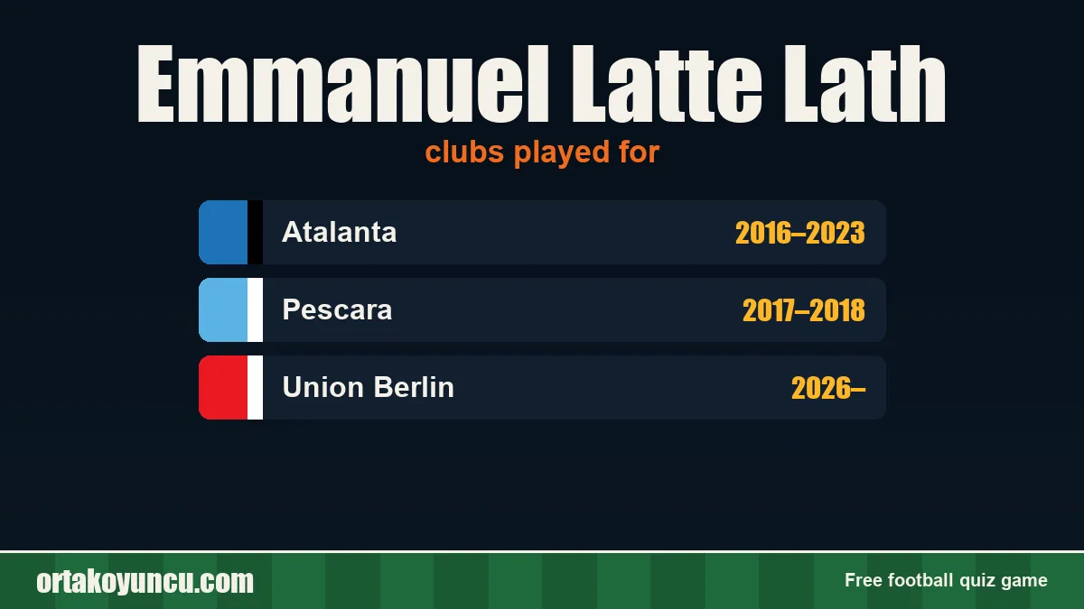 Emmanuel Latte Lath: clubs and years