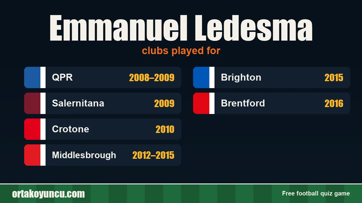Emmanuel Ledesma: clubs and years