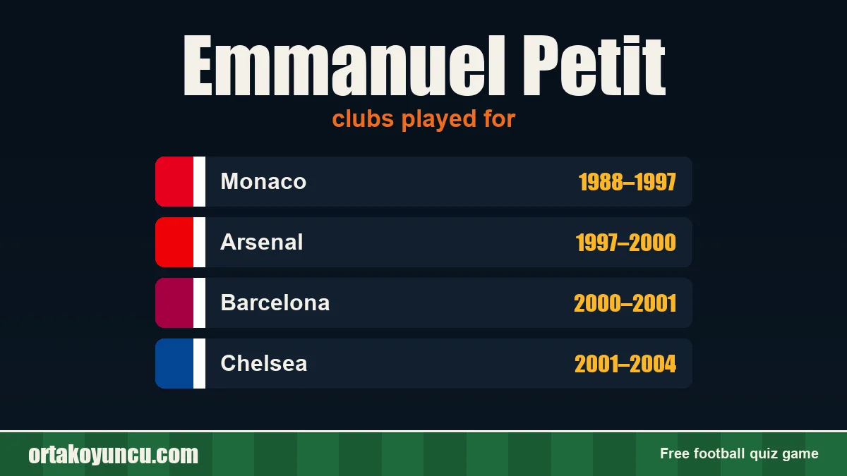 Emmanuel Petit: clubs and years