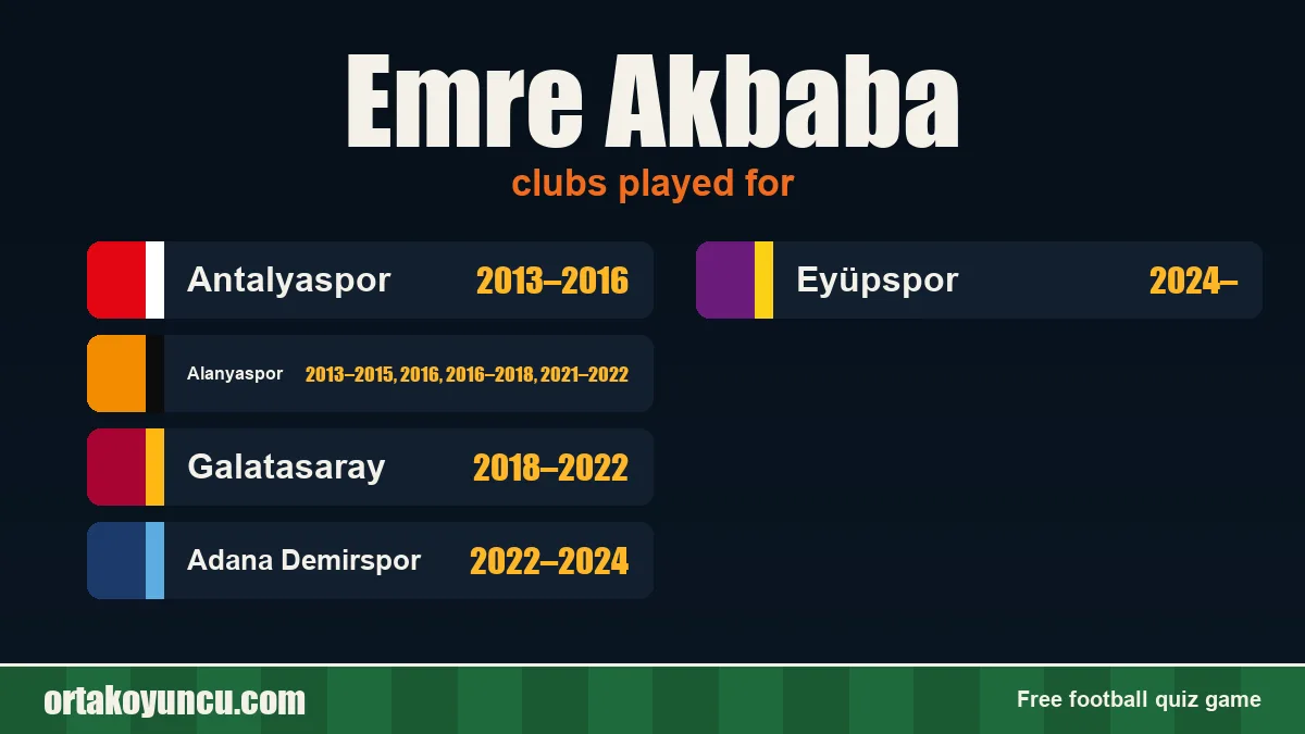Emre Akbaba: clubs and years