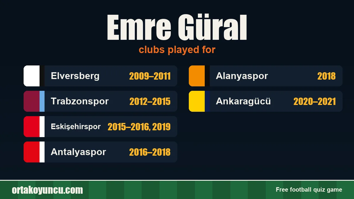 Emre Güral: clubs and years