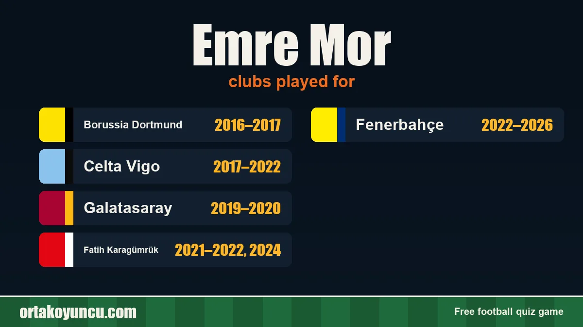 Emre Mor: clubs and years