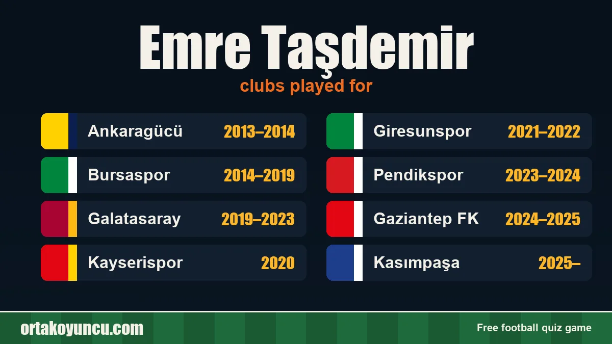 Emre Taşdemir: clubs and years