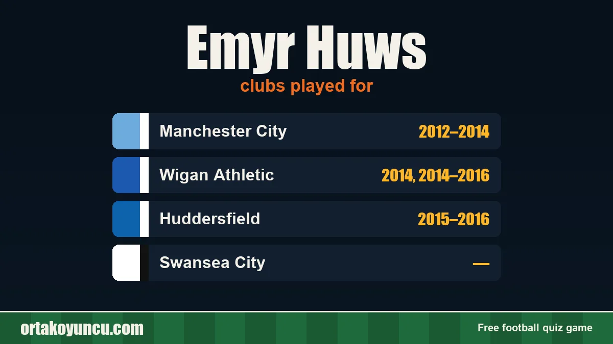 Emyr Huws: clubs and years