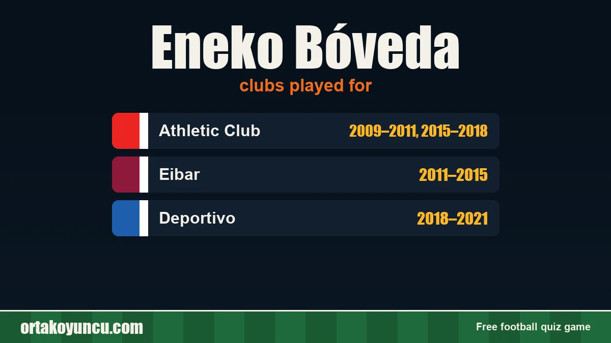 Eneko Bóveda: clubs and years