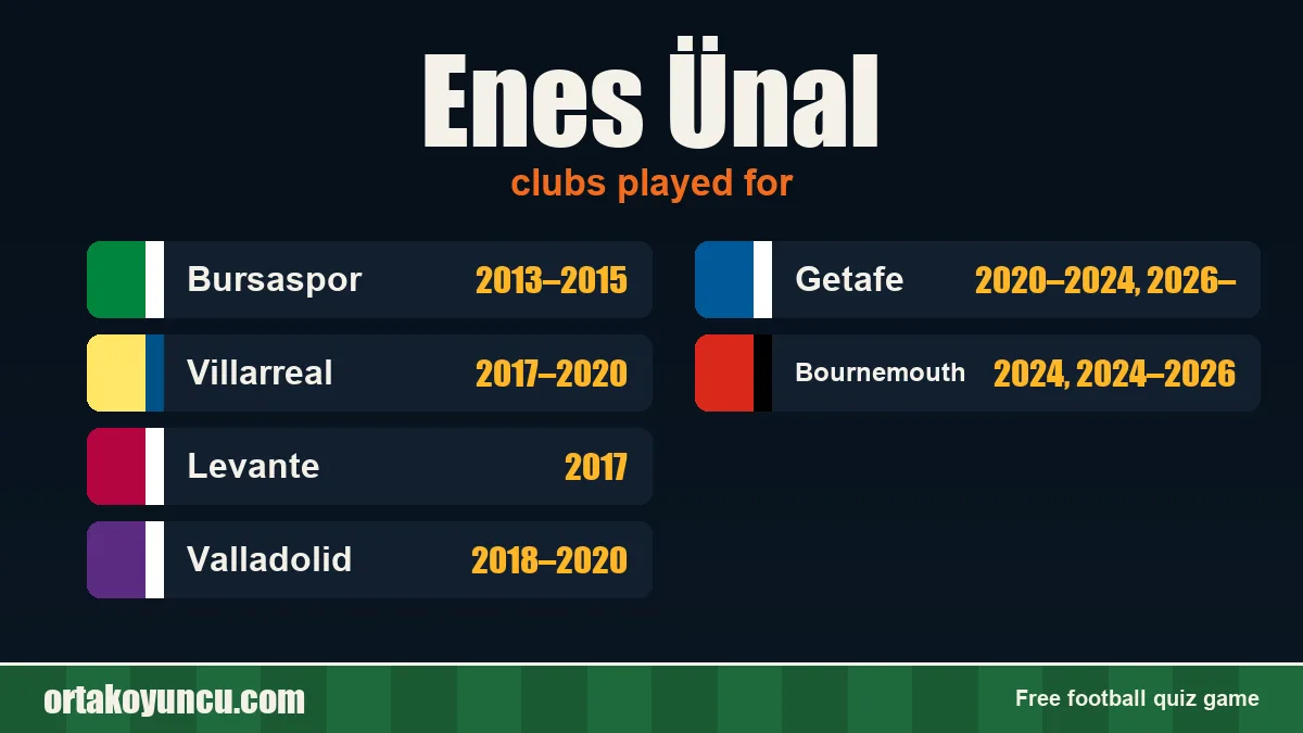 Enes Ünal: clubs and years