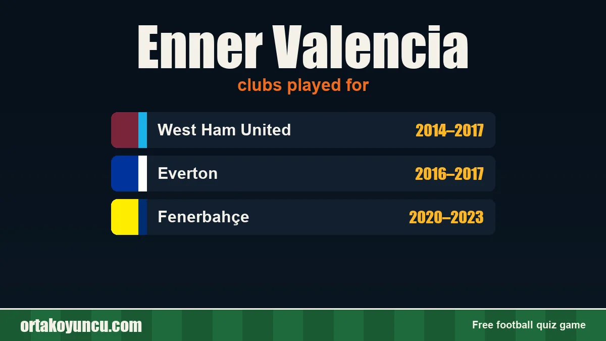 Enner Valencia: clubs and years