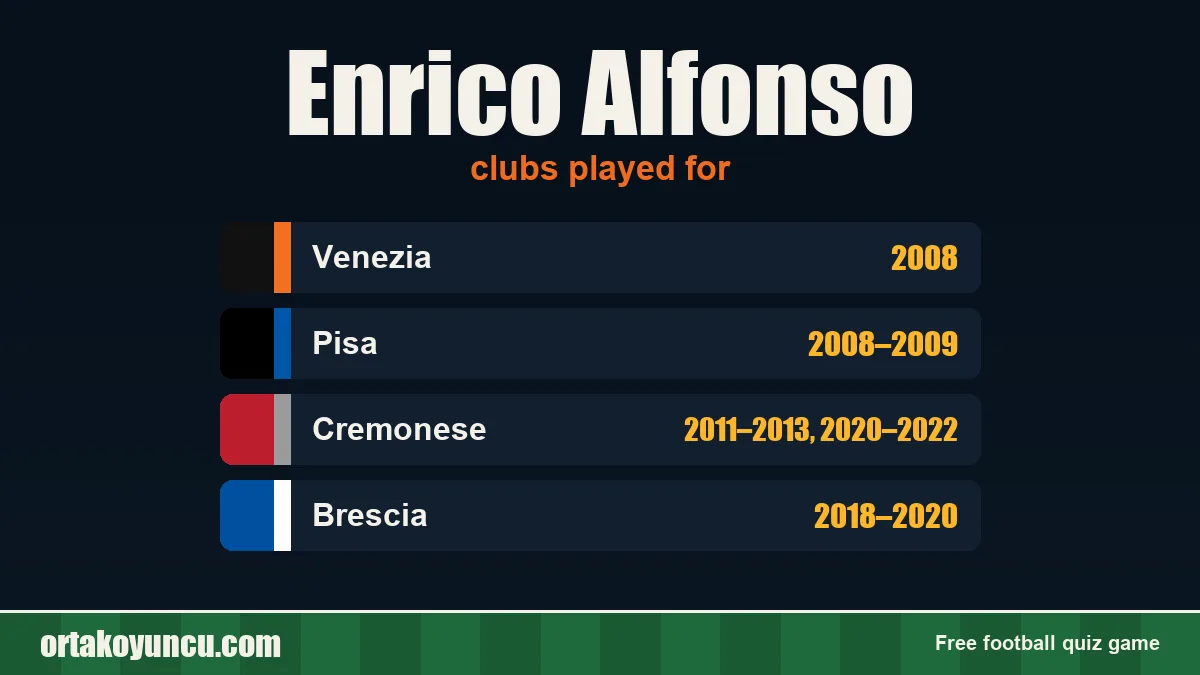 Enrico Alfonso: clubs and years