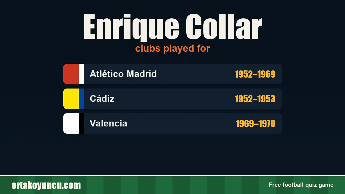Enrique Collar: clubs and years